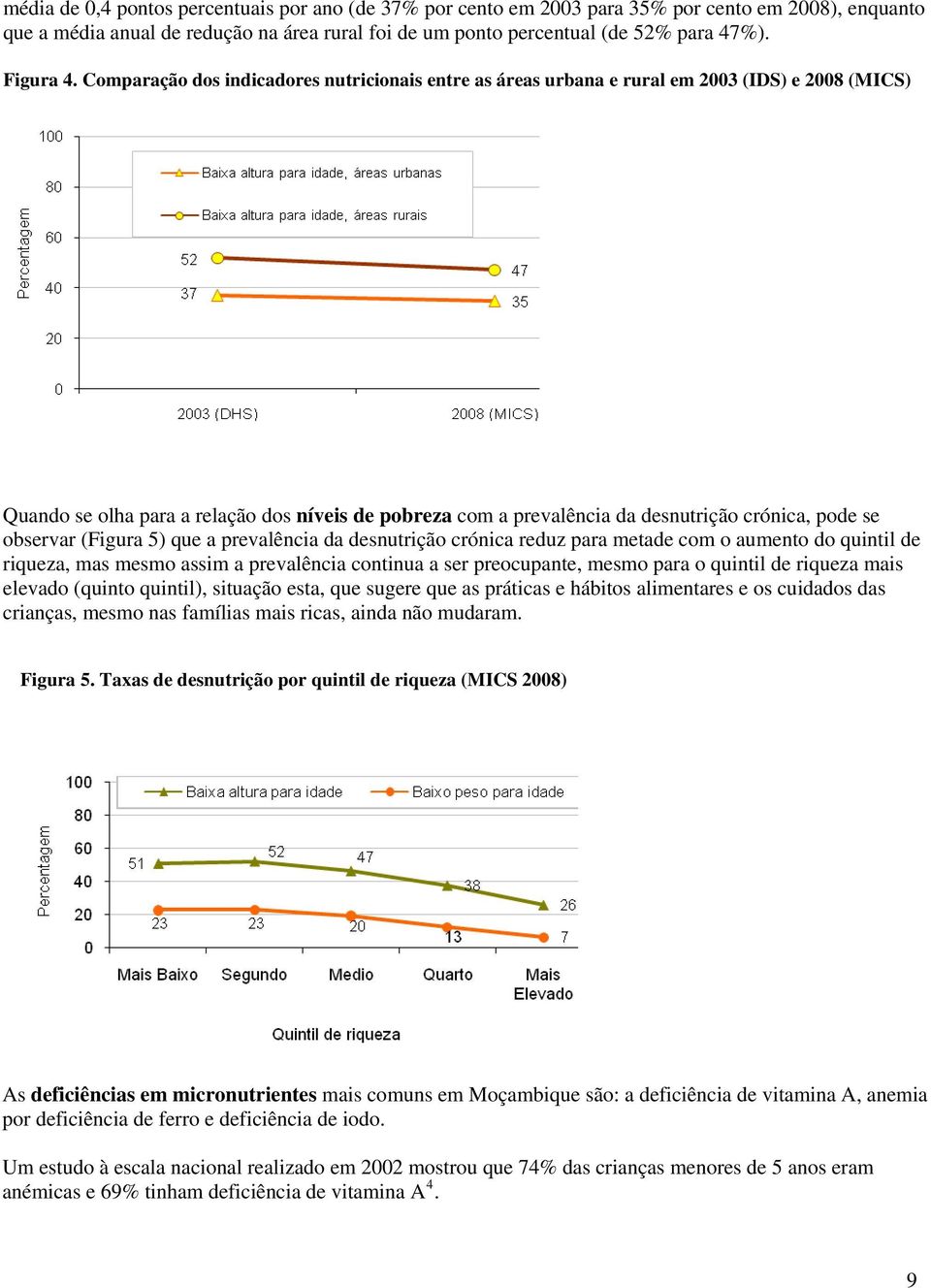 Comparação dos indicadores nutricionais entre as áreas urbana e rural em 2003 (IDS) e 2008 (MICS) Quando se olha para a relação dos níveis de pobreza com a prevalência da desnutrição crónica, pode se