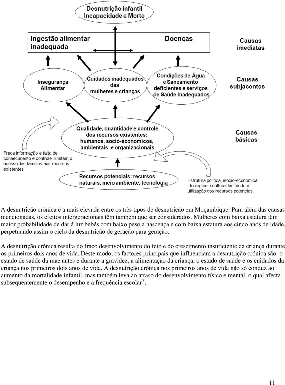 geração. A desnutrição crónica resulta do fraco desenvolvimento do feto e do crescimento insuficiente da criança durante os primeiros dois anos de vida.