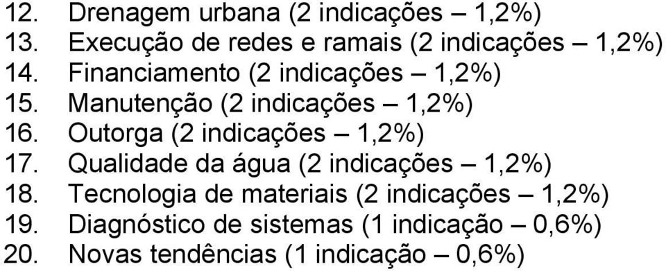 Manutenção (2 indicações 1,2%) 16. Outorga (2 indicações 1,2%) 17.