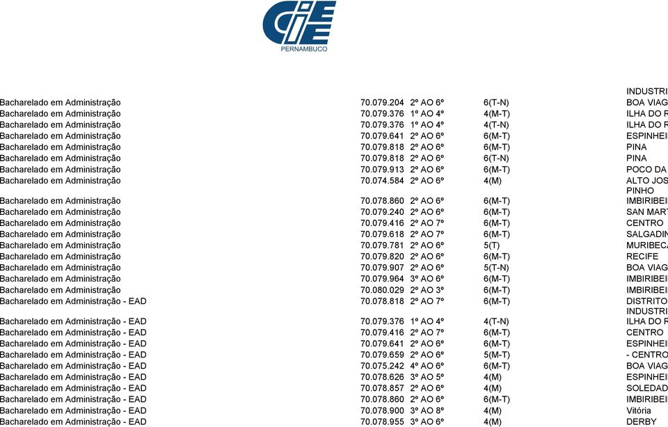 074.584 2º AO 6º 4(M) ALTO JOS PINHO Bacharelado em Administração 70.078.860 2º AO 6º 6(M-T) IMBIRIBEIR Bacharelado em Administração 70.079.