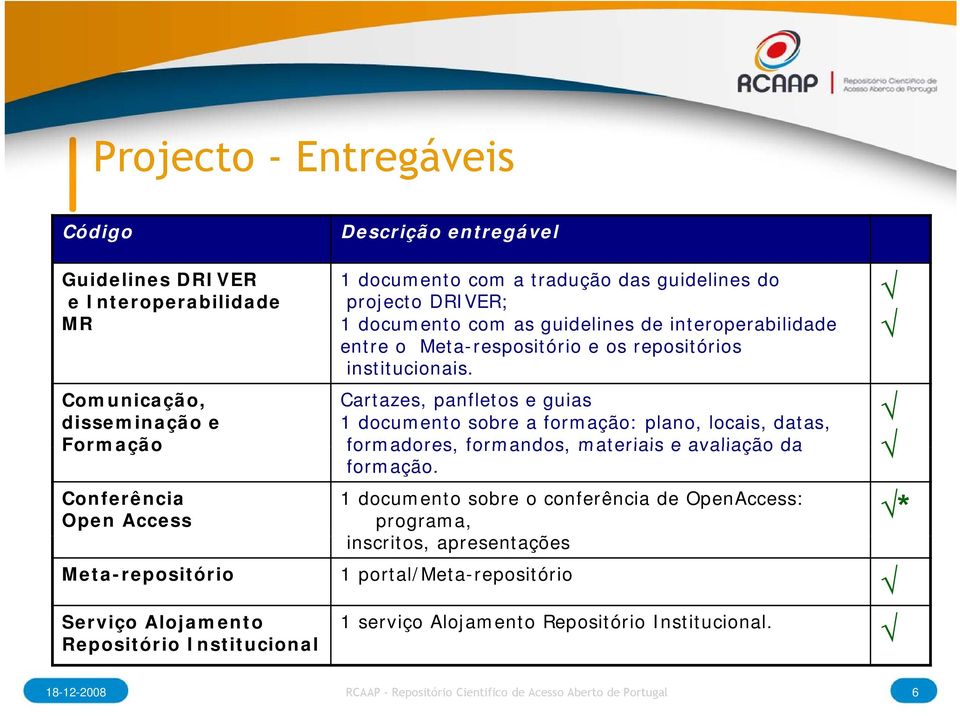 Meta-respositório e os repositórios institucionais.