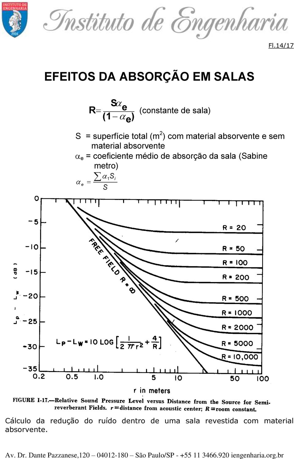 absorvente e = coeficiente médio de absorção da sala (Sabine metro) e S