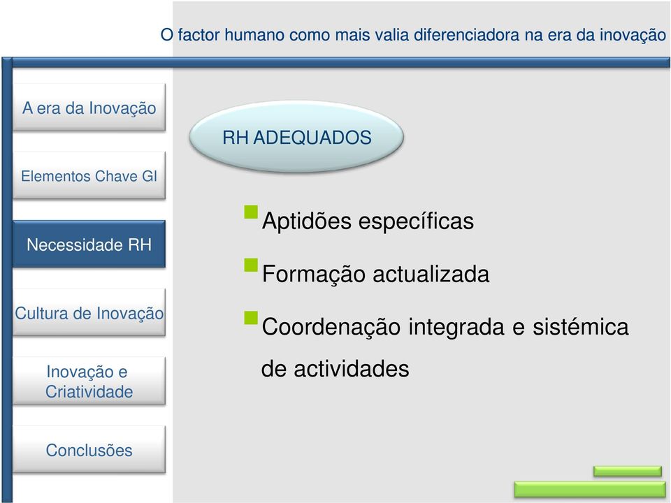 actualizada Coordenação