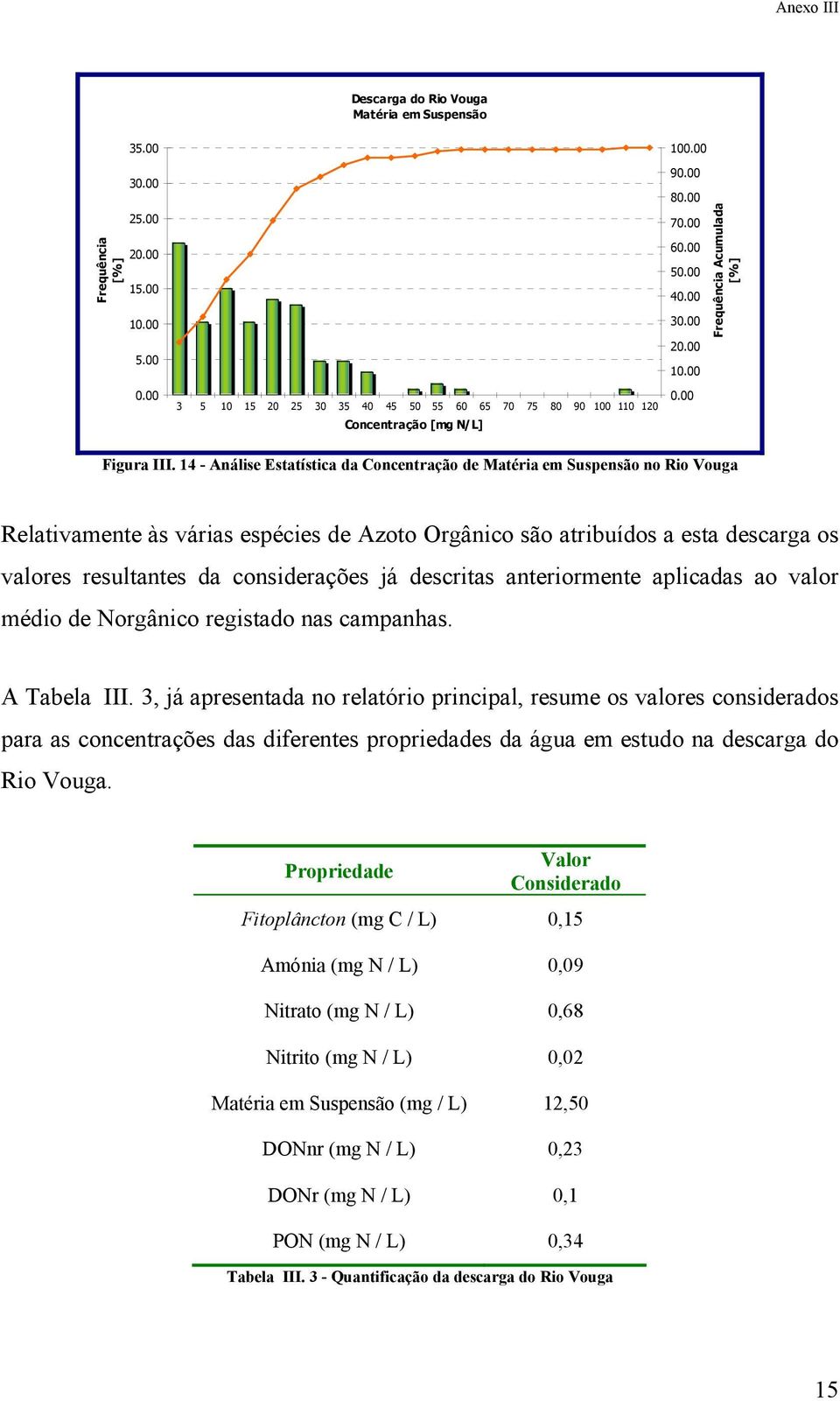 14 - Análise Estatística da Concentração de Matéria em Suspensão no Rio Vouga Relativamente às várias espécies de Azoto Orgânico são atribuídos a esta descarga os valores resultantes da considerações