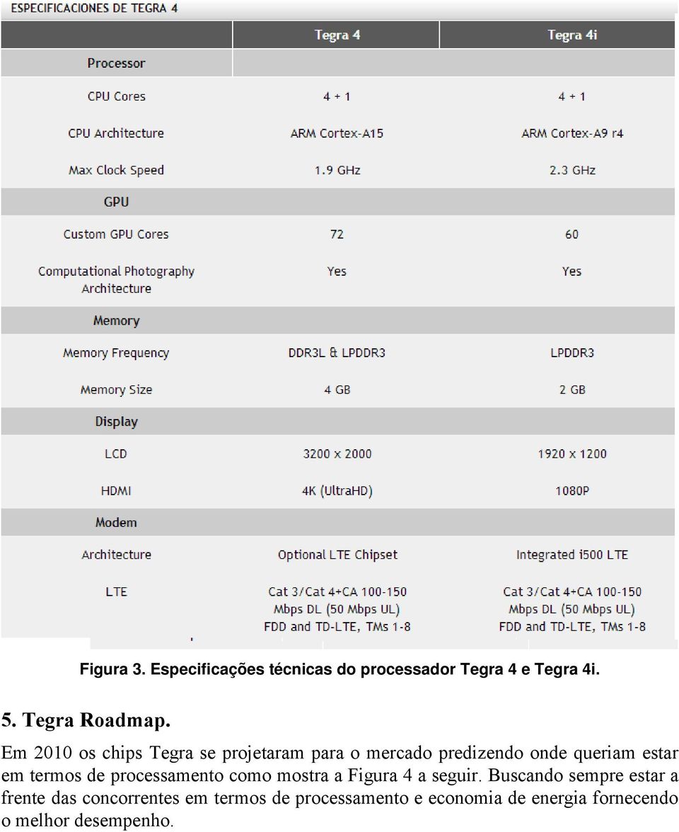 termos de processamento como mostra a Figura 4 a seguir.