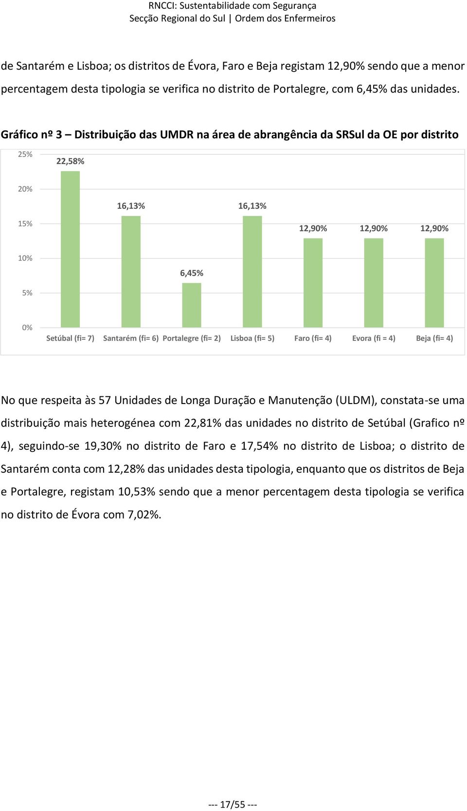 (fi= 2) Lisboa (fi= 5) Faro (fi= 4) Evora (fi = 4) Beja (fi= 4) No que respeita às 57 Unidades de Longa Duração e Manutenção (ULDM), constata-se uma distribuição mais heterogénea com 22,81% das