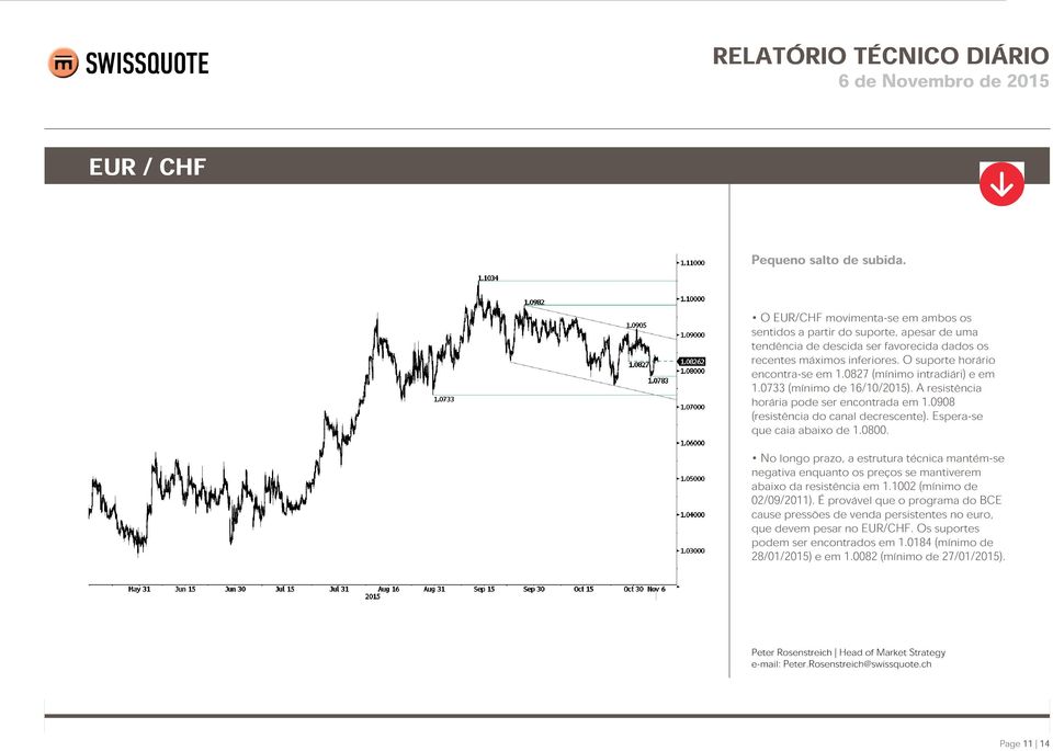 Espera-se que caia abaixo de 1.0800. No longo prazo, a estrutura técnica mantém-se negativa enquanto os preços se mantiverem abaixo da resistência em 1.1002 (mínimo de 02/09/2011).