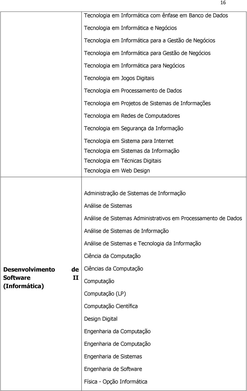 Tecnologia em Segurança da Informação Tecnologia em Sistema para Internet Tecnologia em Sistemas da Informação Tecnologia em Técnicas Digitais Tecnologia em Web Design Desenvolvimento Software