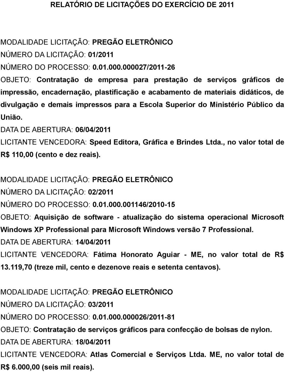 a Escola Superior do Ministério Público da União. DATA DE ABERTURA: 06/04/2011 LICITANTE VENCEDORA: Speed Editora, Gráfica e Brindes Ltda., no valor total de R$ 110,00 (cento e dez reais).