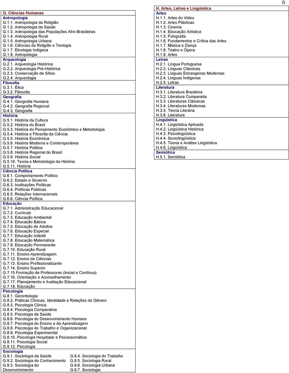 Conservação de Sítios G.2.4. Arqueologia Filosofia G.3.1. Ética G.3.2. Filosofia Geografia G.4.1. Geografia Humana G.4.2. Geografia Regional G.4.3. Geografia História G.5.1. História da Cultura G.5.2. História do Brasil G.