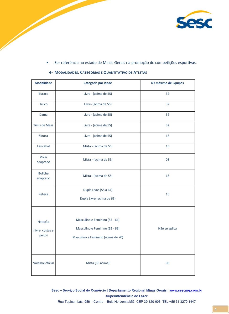 Livre - (acima de 55) 32 Tênis de Mesa Livre - (acima de 55) 32 Sinuca Livre - (acima de 55) 16 Lancebol Mista - (acima de 55) 16 Vôlei adaptado Mista - (acima de 55) 08