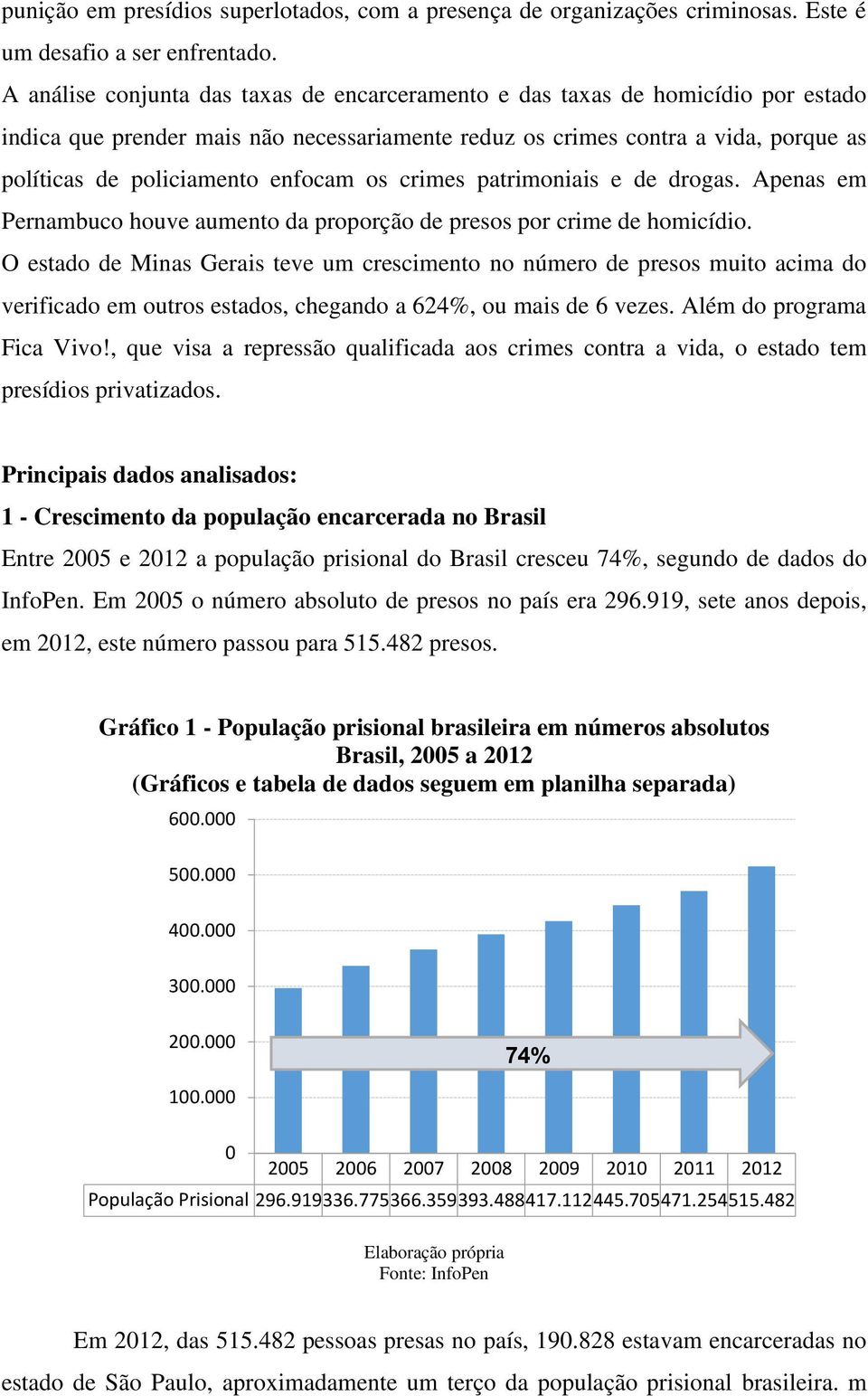 enfocam os crimes patrimoniais e de drogas. Apenas em Pernambuco houve aumento da proporção de presos por crime de homicídio.