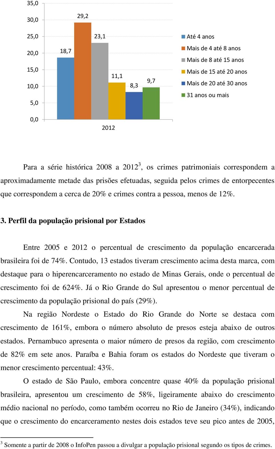 pessoa, menos de 12%. 3. Perfil da população prisional por Estados Entre 2005 e 2012 o percentual de crescimento da população encarcerada brasileira foi de 74%.