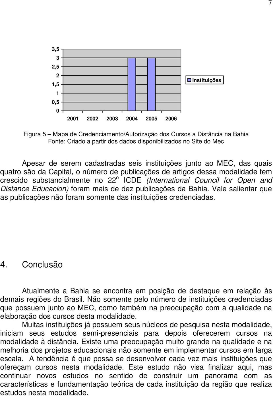 (International Council for Open and Distance Educacion) foram mais de dez publicações da Bahia. Vale salientar que as publicações não foram somente das instituições credenciadas. 4.