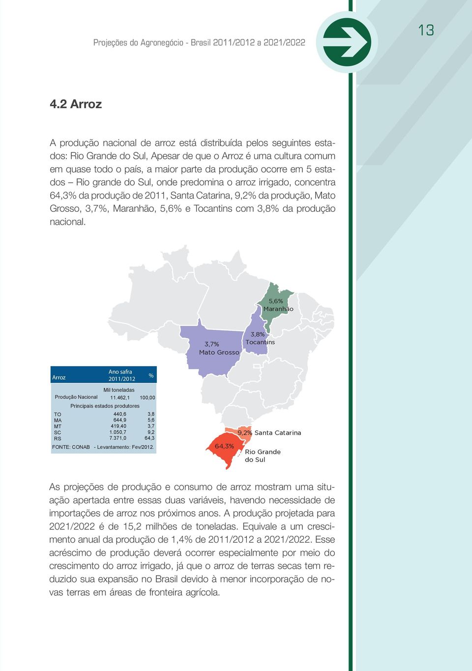 estados Rio grande do Sul, onde predomina o arroz irrigado, concentra 64,3% da produção de 2011, Santa Catarina, 9,2% da produção, Mato Grosso, 3,7%, Maranhão, 5,6% e Tocantins com 3,8% da produção