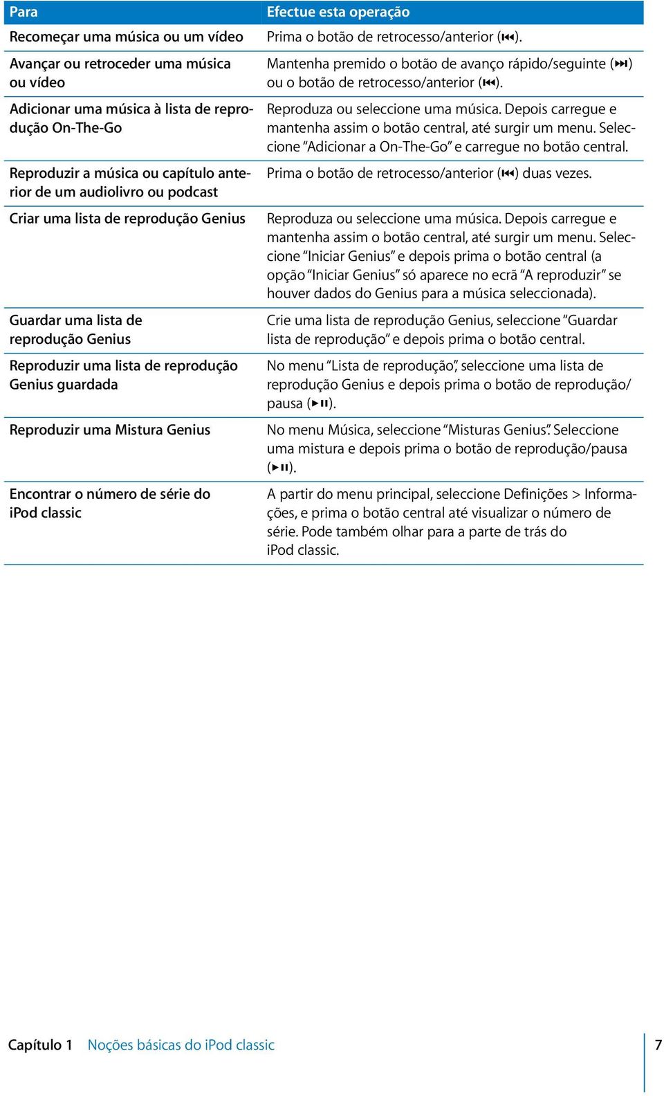 Genius Guardar uma lista de reprodução Genius Reproduzir uma lista de reprodução Genius guardada Reproduzir uma Mistura Genius Encontrar o número de série do ipod classic Efectue esta operação