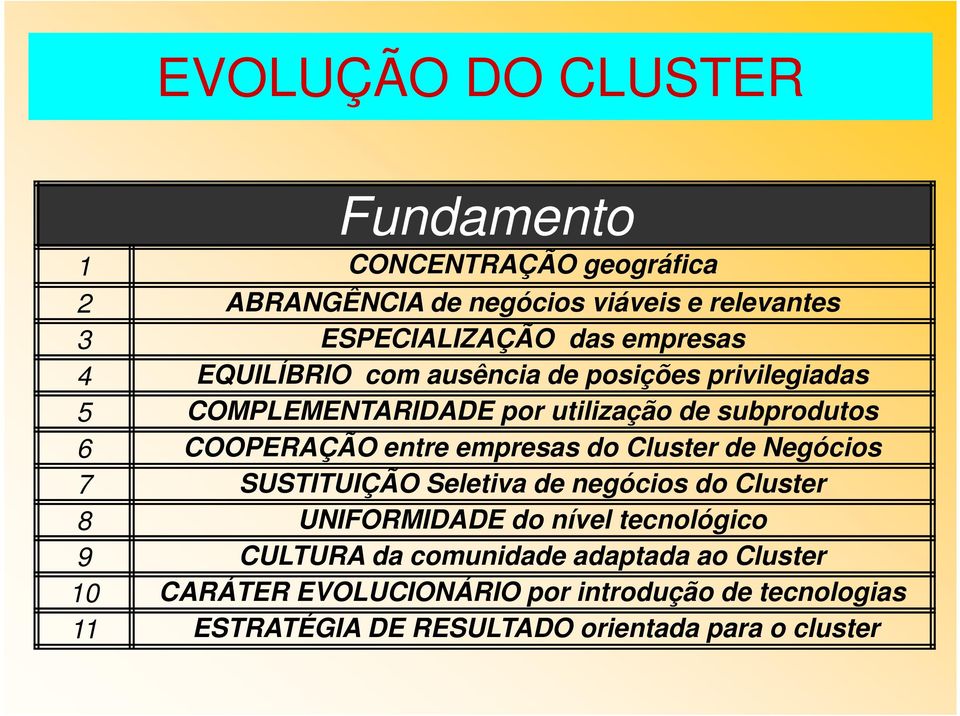 empresas do Cluster de Negócios 7 SUSTITUIÇÃO Seletiva de negócios do Cluster 8 UNIFORMIDADE do nível tecnológico 9 CULTURA da