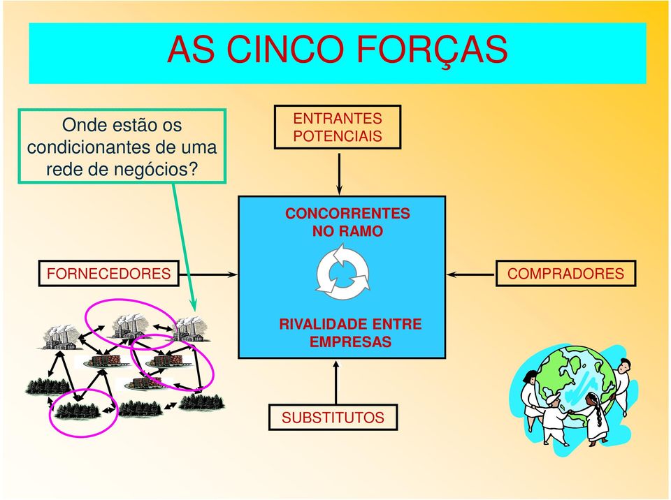 ENTRANTES POTENCIAIS CONCORRENTES NO RAMO