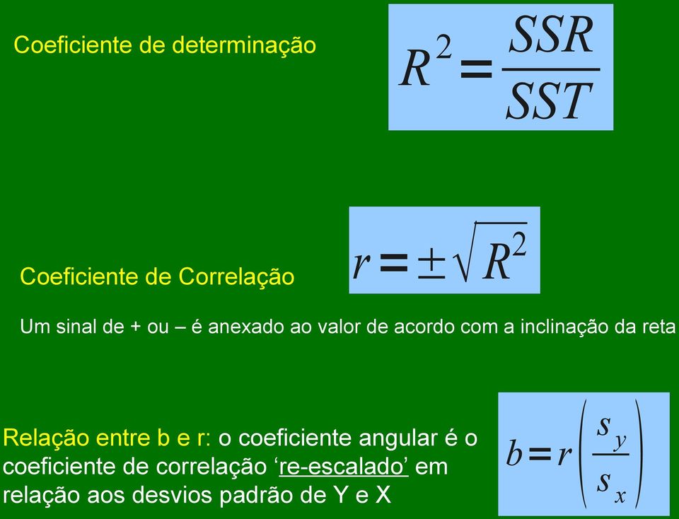 da reta Relação entre b e r: o coeficiente angular é o coeficiente de