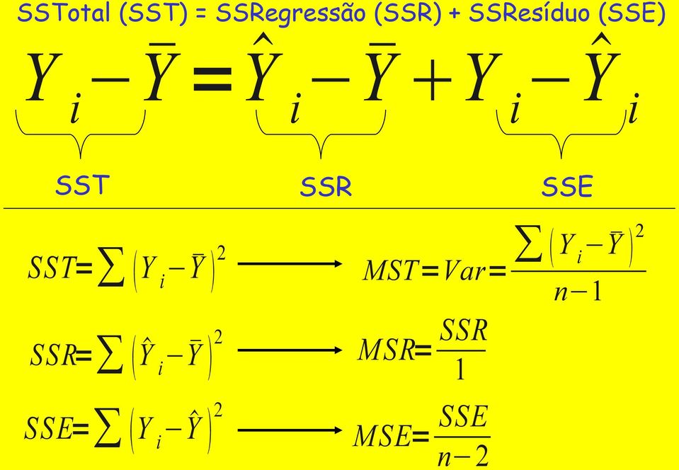SSR SSE SST= Y i Y 2 MST=Var= Y i Y 2 SSR=