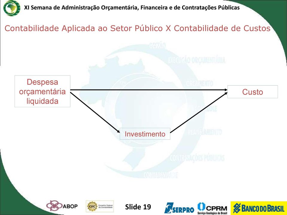 Custos Despesa orçamentária