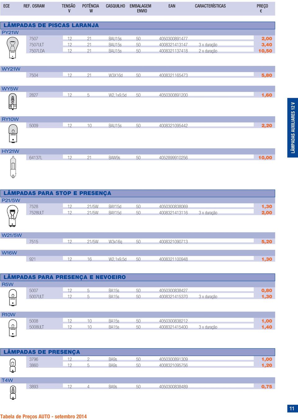 duração 3,40 PY21W 7507LDA 12 21 BAU15s 50 4008321137418 2 x duração 10,50 WY21W 7504 12 21 W3X16d 50 4008321165473 5,80 WY5W 2827 12 5 W2,1x9,5d 50 4050300891200 1,60 RY10W HY21W 5009 12 10 BAU15s