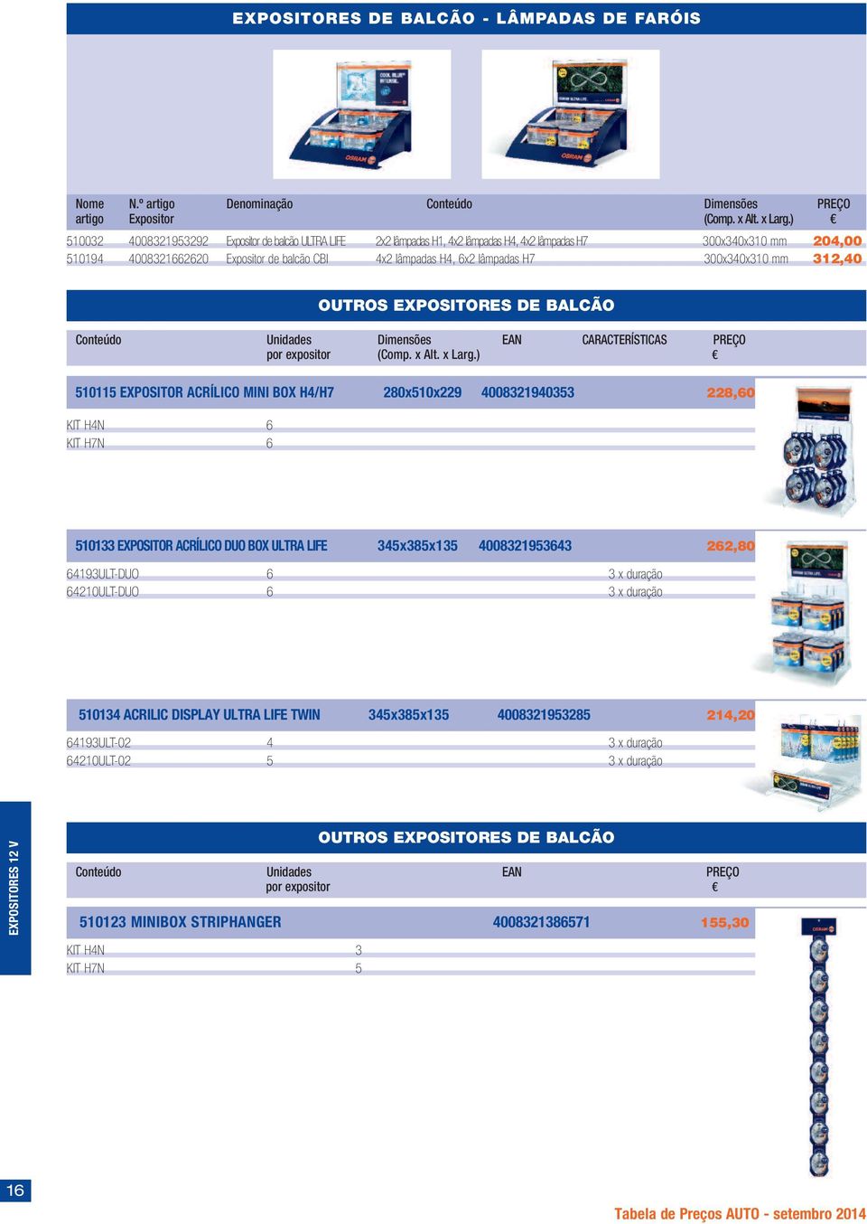 lâmpadas H7 300x340x310 mm 312,40 OUTROS EXPOSITORES DE BALCÃO Conteúdo Unidades Dimensões EAN CARACTERÍSTICAS PREÇO por expositor (Comp. x Alt. x Larg.