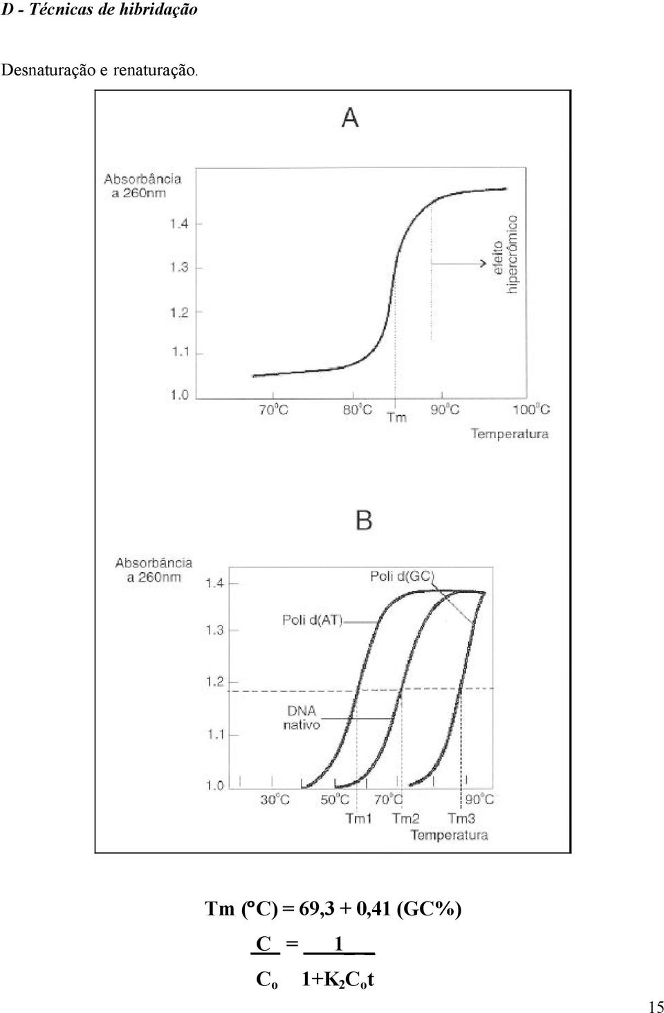 Tm ( C) = 69,3 + 0,41