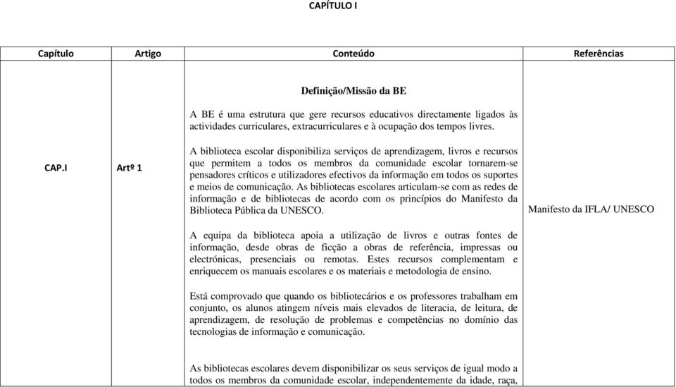 I Artº 1 A biblioteca escolar disponibiliza serviços de aprendizagem, livros e recursos que permitem a todos os membros da comunidade escolar tornarem-se pensadores críticos e utilizadores efectivos