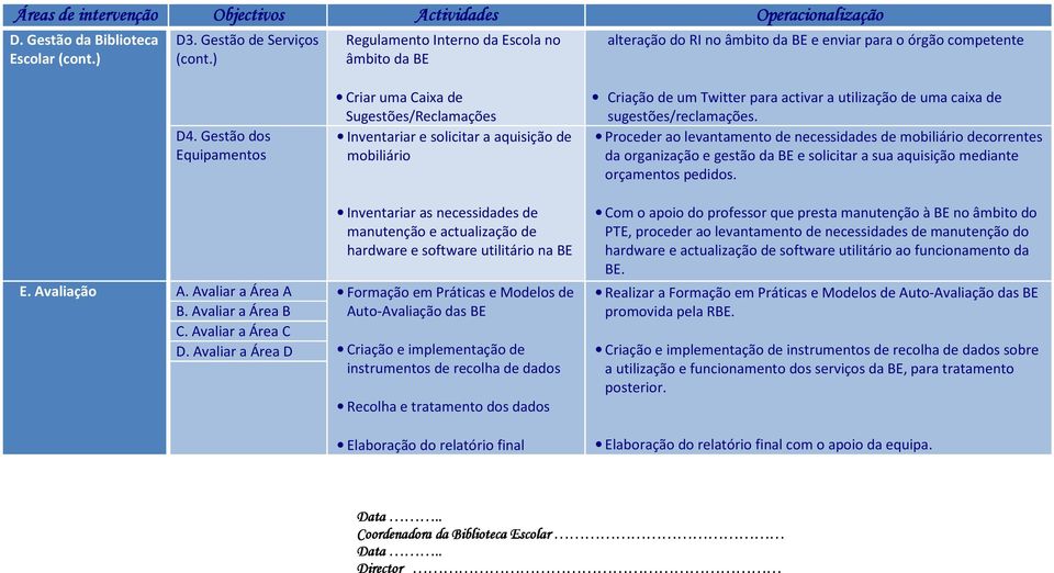 sugestões/reclamações. Proceder ao levantamento de necessidades de mobiliário decorrentes da organização e gestão da BE e solicitar a sua aquisição mediante orçamentos pedidos.