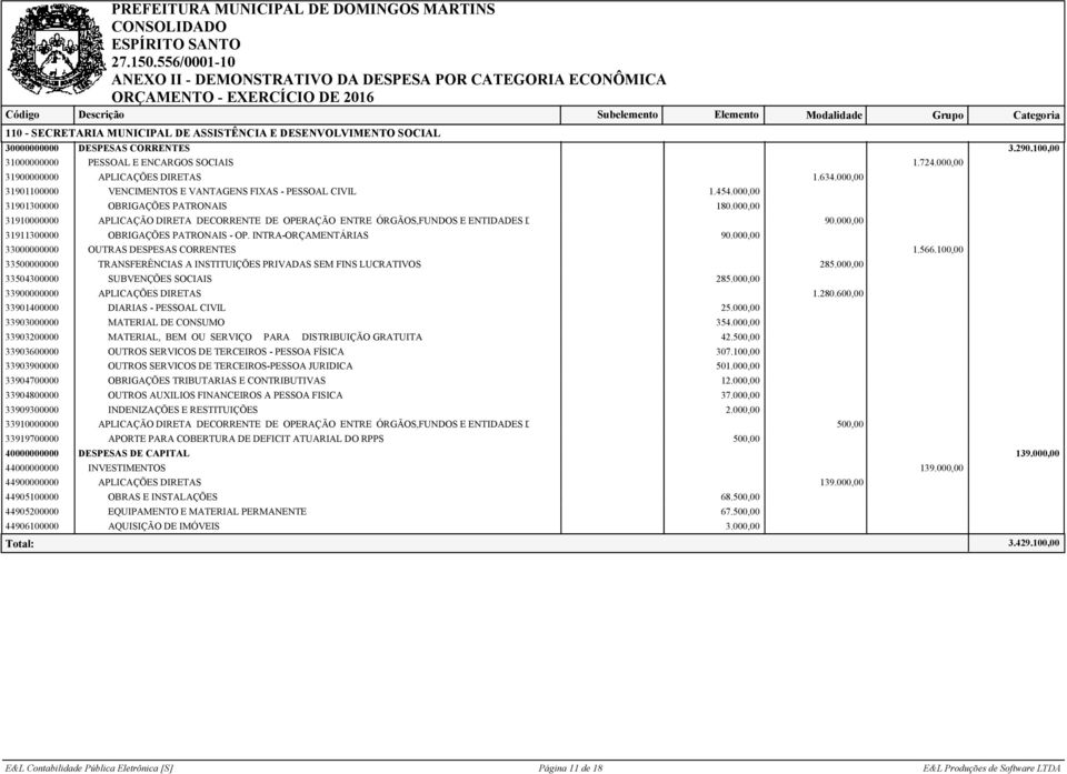 000,00 31910000000 APLICAÇÃO DIRETA DECORRENTE DE OPERAÇÃO ENTRE ÓRGÃOS,FUNDOS E ENTIDADES DOS ORÇAMENTOS FISCAL 90.000,00 31911300000 OBRIGAÇÕES PATRONAIS - OP. INTRA-ORÇAMENTÁRIAS 90.