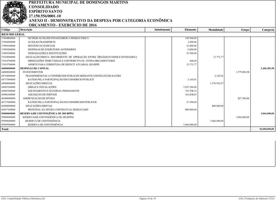 500,00 33910000000 APLICAÇÃO DIRETA DECORRENTE DE OPERAÇÃO ENTRE ÓRGÃOS,FUNDOS E ENTIDADES DOS ORÇAMENTOS FISCAL 13.