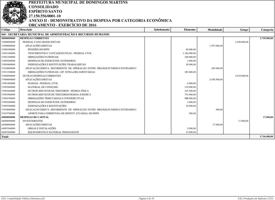 000,00 31909200000 DESPESAS DE EXERCÍCIOS ANTERIORES 1.000,00 31909400000 INDENIZAÇÕES E RESTITUIÇÕES TRABALHISTAS 20.