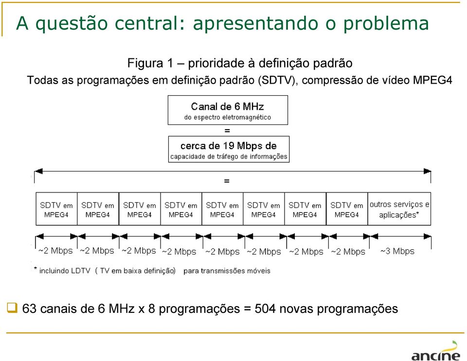 definição padrão (SDTV), compressão de vídeo MPEG4 63