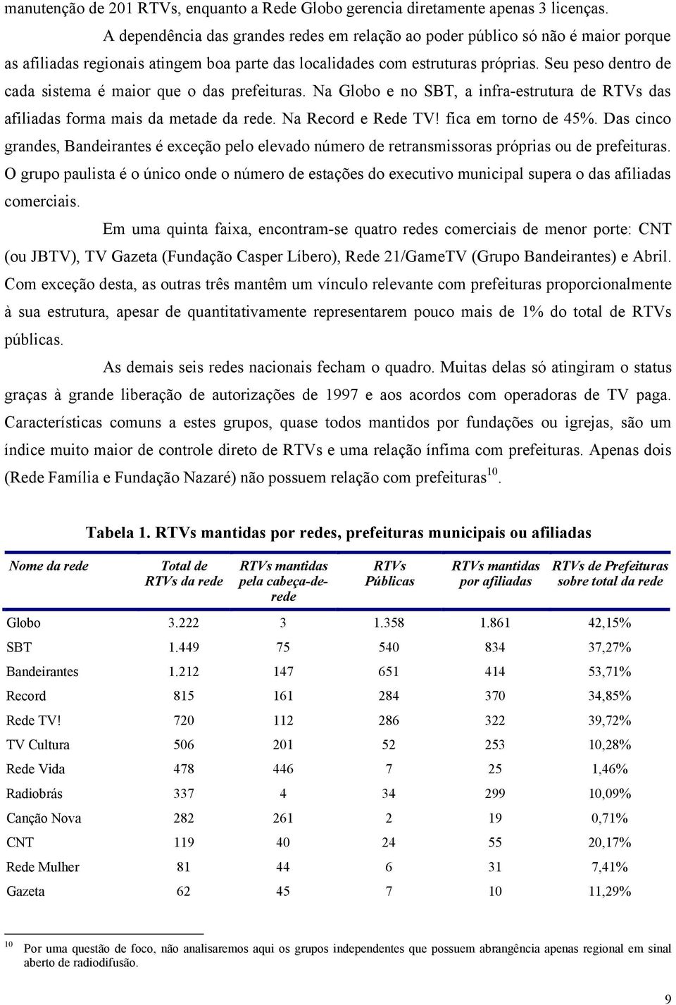 Seu peso dentro de cada sistema é maior que o das prefeituras. Na Globo e no SBT, a infra-estrutura de RTVs das afiliadas forma mais da metade da rede. Na Record e Rede TV! fica em torno de 45%.