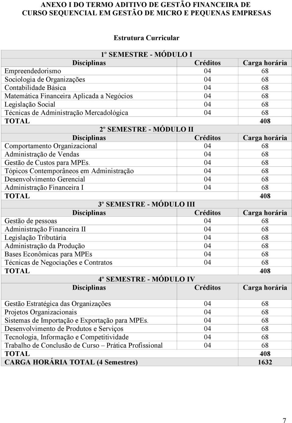 68 TOTAL 408 2º SEMESTRE - MÓDULO II Disciplinas Créditos Carga horária Comportamento Organizacional 04 68 Administração de Vendas 04 68 Gestão de Custos para MPEs.