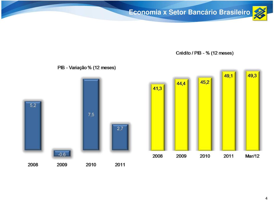 Bancário