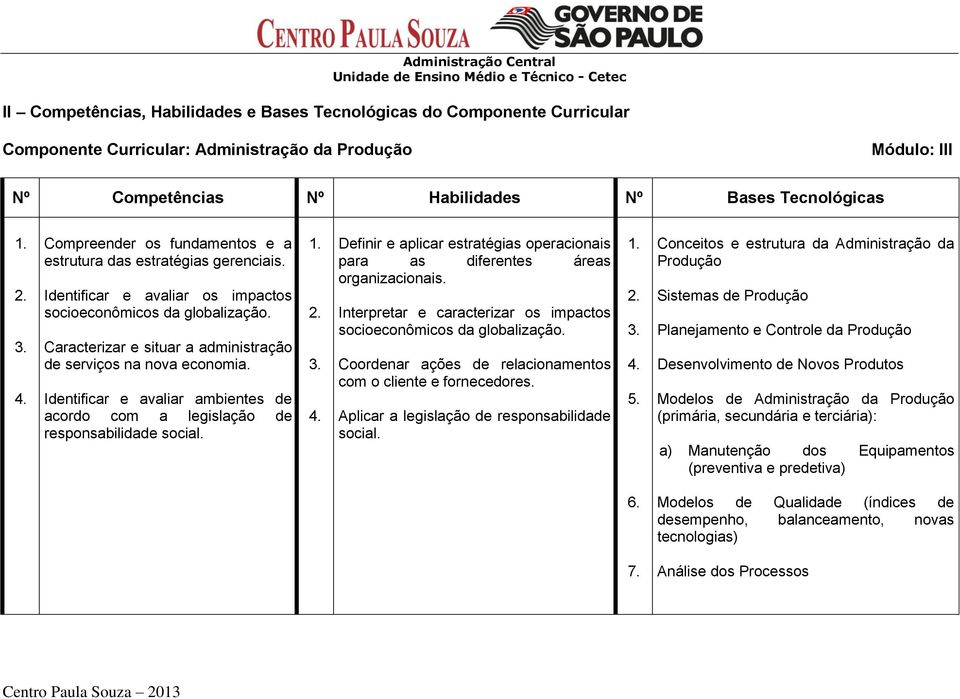 Identificar e avaliar ambientes de acordo com a legislação de responsabilidade social. Definir e aplicar estratégias operacionais para as diferentes áreas organizacionais.