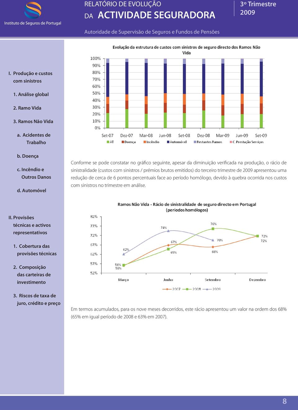 pontos percentuais face ao período homólogo, devido à quebra ocorrida nos custos no trimestre em análise.