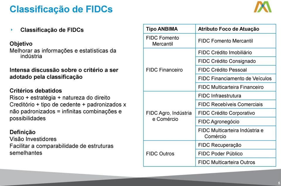 ANBIMA FIDC Fment Mercantil FIDC Financeir FIDC Agr, Indústria e Cmérci FIDC Outrs Atribut Fc de Atuaçã FIDC Fment Mercantil FIDC Crédit Imbiliári FIDC Crédit Cnsignad FIDC Crédit Pessal FIDC