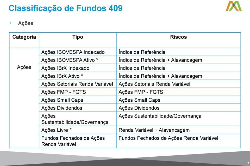 Variável Índice de Referência Índice de Referência + Alavancagem Índice de Referência Índice de Referência + Alavancagem Ações Setriais Renda