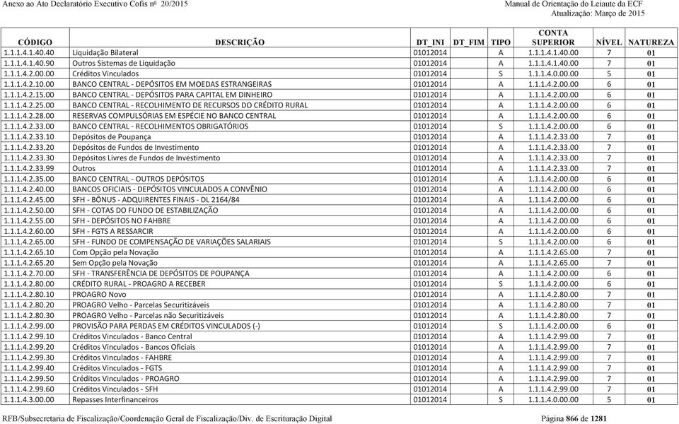 00 BANCO CENTRAL - RECOLHIMENTO DE RECURSOS DO CRÉDITO RURAL 01012014 A 1.1.1.4.2.00.00 6 01 1.1.1.4.2.28.00 RESERVAS COMPULSÓRIAS EM ESPÉCIE NO BANCO CENTRAL 01012014 A 1.1.1.4.2.00.00 6 01 1.1.1.4.2.33.