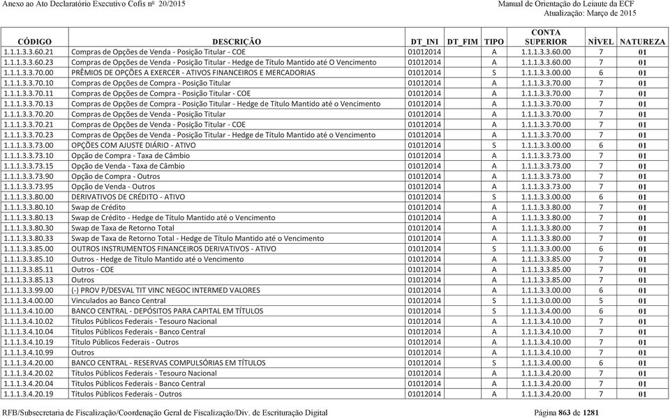 1.1.3.3.70.00 7 01 1.1.1.3.3.70.11 Compras de Opções de Compra - Posição Titular - COE 01012014 A 1.1.1.3.3.70.00 7 01 1.1.1.3.3.70.13 Compras de Opções de Compra - Posição Titular - Hedge de Título Mantido até o Vencimento 01012014 A 1.