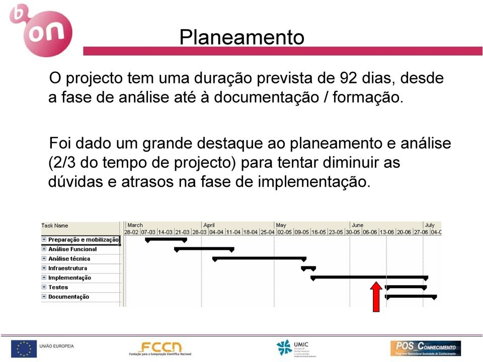 Foi dado um grande destaque ao planeamento e análise (2/3 do