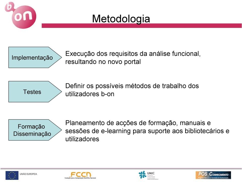 dos utilizadores b-on Formação Disseminação Planeamento de acções de