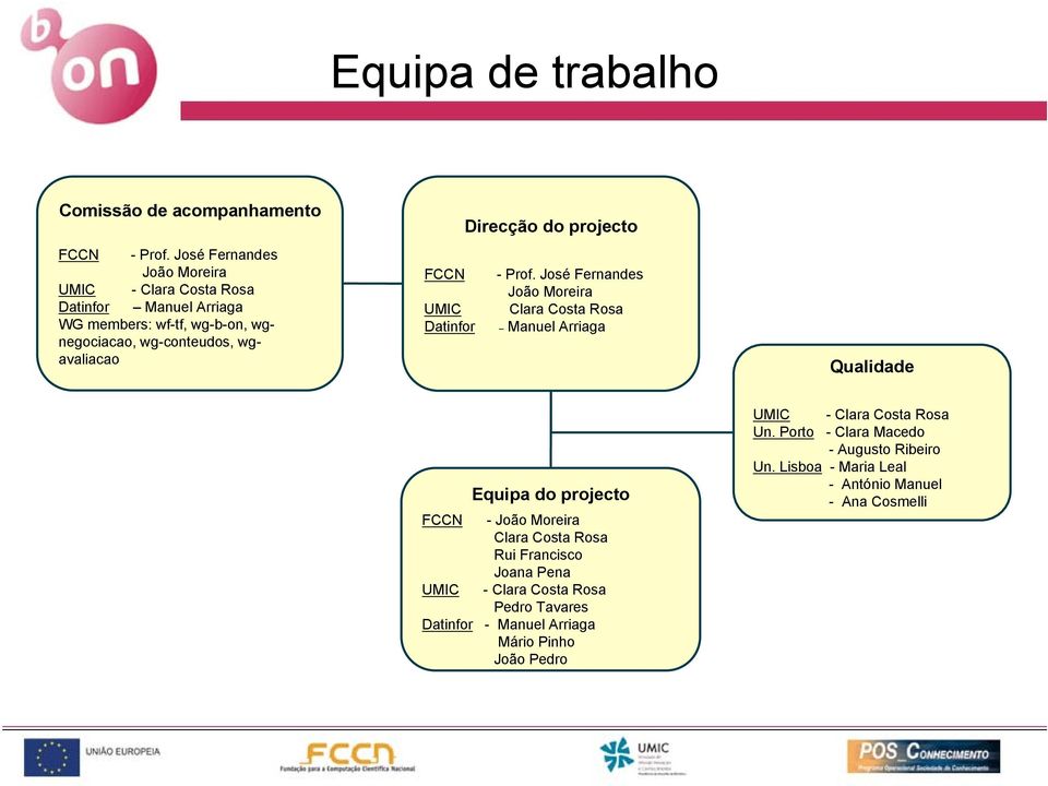 do projecto FCCN - Prof.