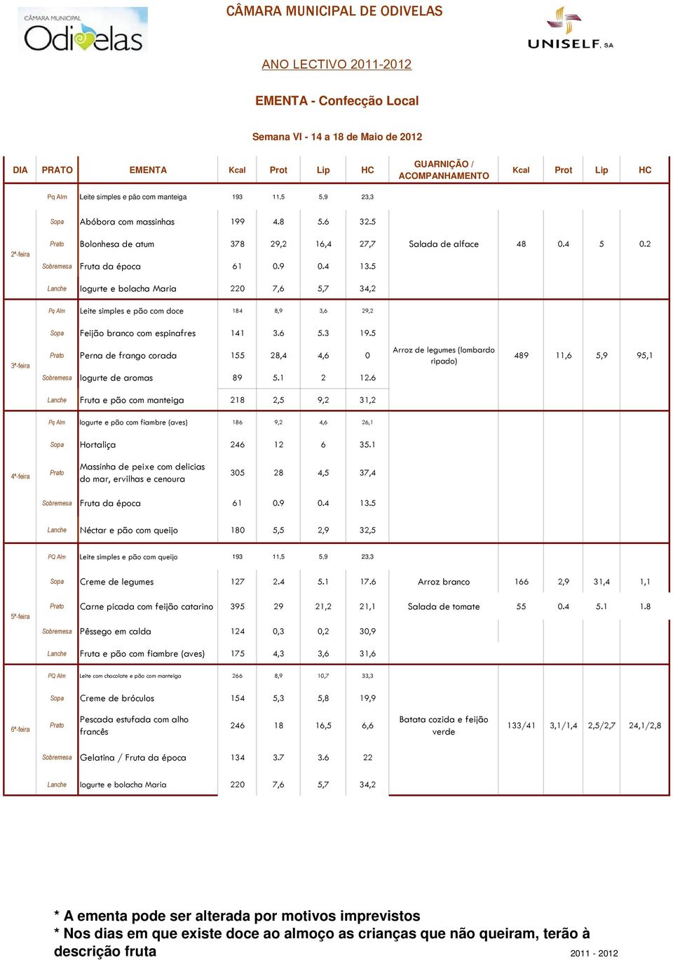 5 Perna de frango corada 155 28,4 4,6 0 Arroz de legumes (lombardo ripado) 489 11,6 5,9 95,1 Lanche Fruta e pão com manteiga 218 2,5 9,2 31,2 Sopa Hortaliça 246 12 6 35.