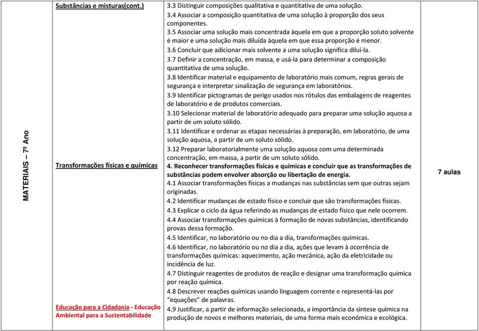 6 Concluir que adicionar mais solvente a uma solução significa diluí-la. 3.