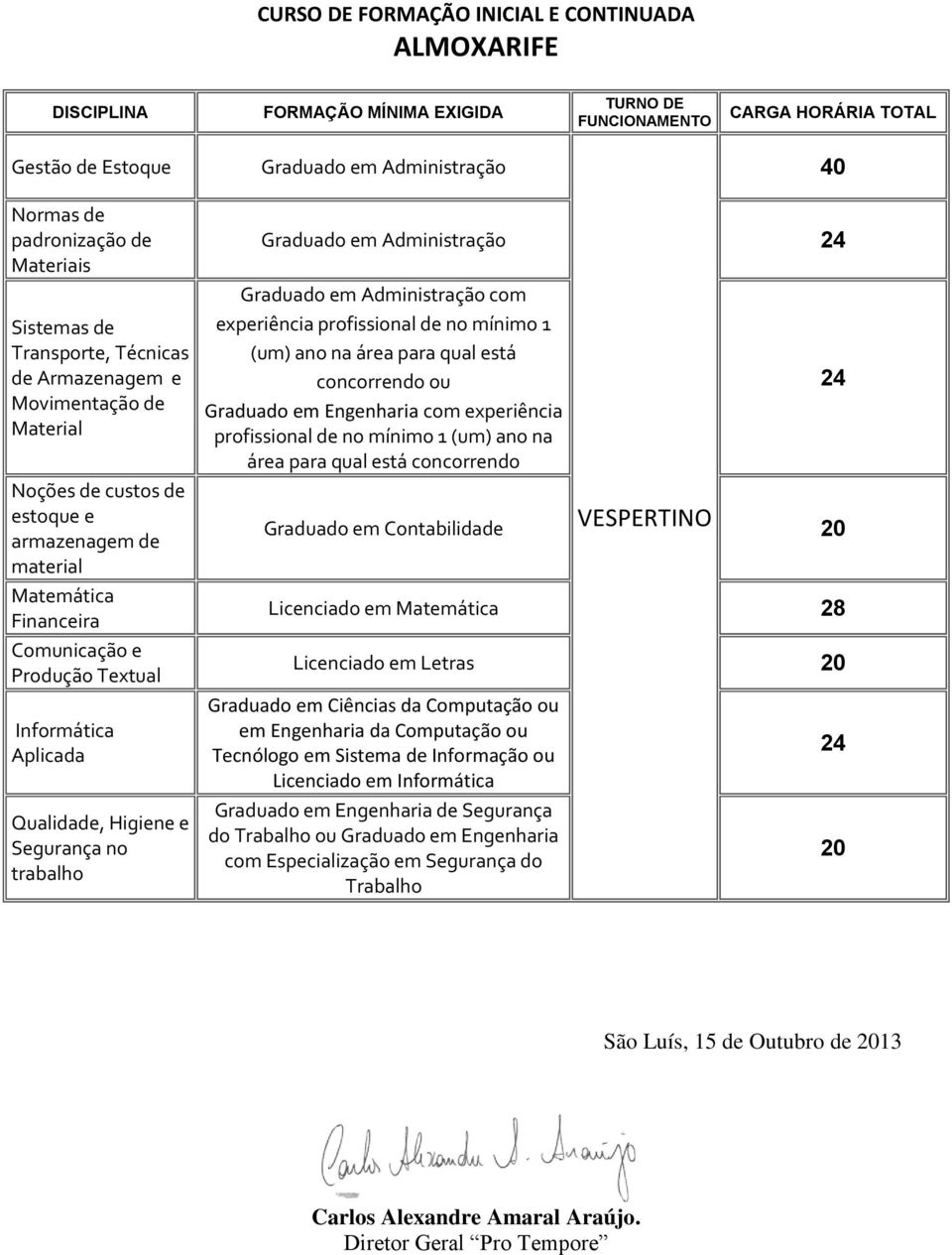 Engenharia com experiência profissional de no mínimo 1 (um) ano na área para qual está concorrendo VESPERTINO Graduado em Contabilidade Licenciado em Matemática 28 Licenciado em Letras Graduado em