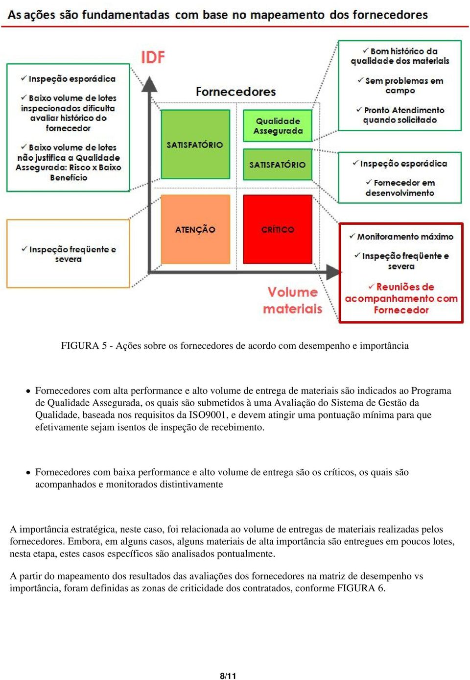 inspeção de recebimento.